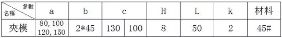 10分鐘讓你迅速了解10大類工裝夾具設計要點