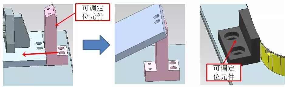 10分鐘讓你迅速了解10大類工裝夾具設計要點