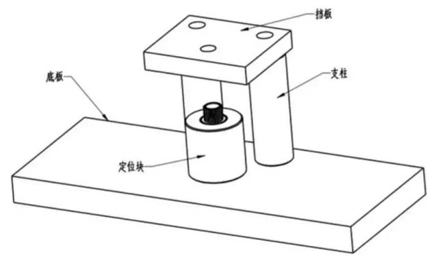 10分鐘讓你迅速了解10大類工裝夾具設計要點