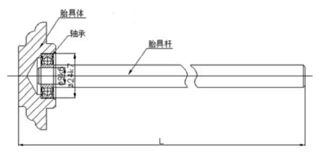 10分鐘讓你迅速了解10大類工裝夾具設計要點