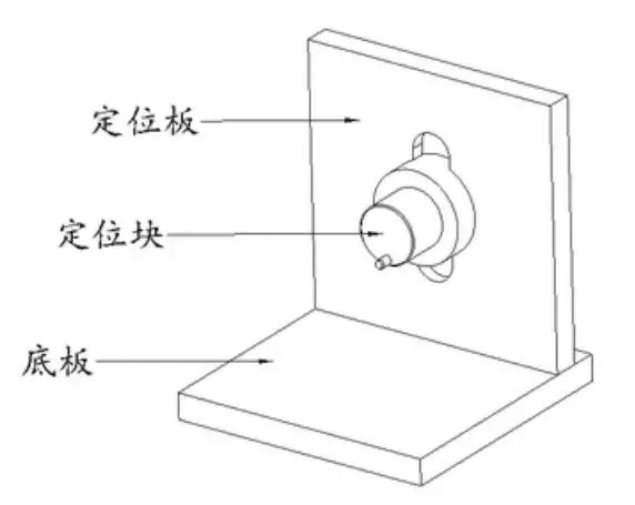 10分鐘讓你迅速了解10大類工裝夾具設計要點