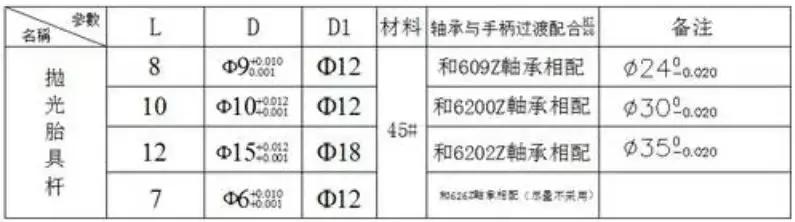 10分鐘讓你迅速了解10大類工裝夾具設計要點