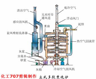 33套換熱器及反應(yīng)設(shè)備工作原理動畫看個夠！