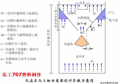 33套換熱器及反應(yīng)設(shè)備工作原理動畫看個夠！