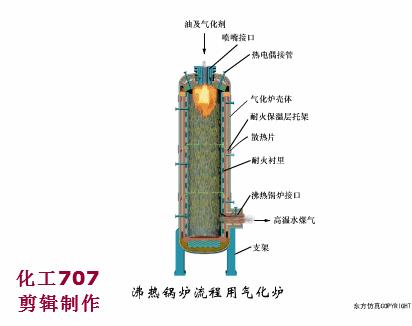 33套換熱器及反應(yīng)設(shè)備工作原理動畫看個夠编喊！