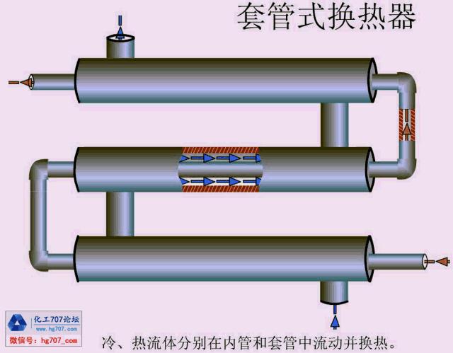 33套換熱器及反應(yīng)設(shè)備工作原理動畫看個夠碉考！