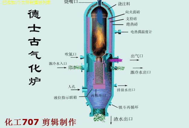 33套換熱器及反應(yīng)設(shè)備工作原理動畫看個夠！