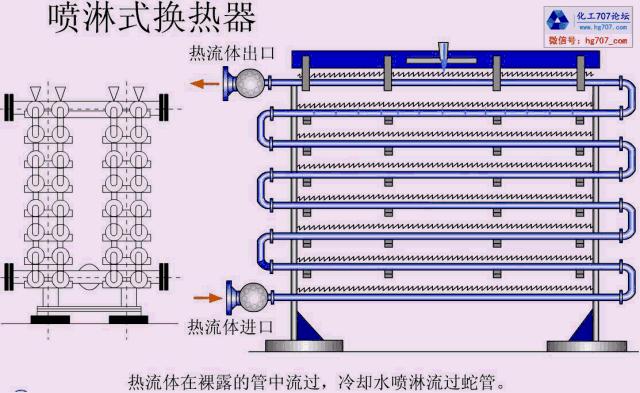 33套換熱器及反應(yīng)設(shè)備工作原理動畫看個夠！