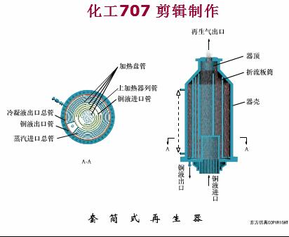 33套換熱器及反應(yīng)設(shè)備工作原理動畫看個夠！