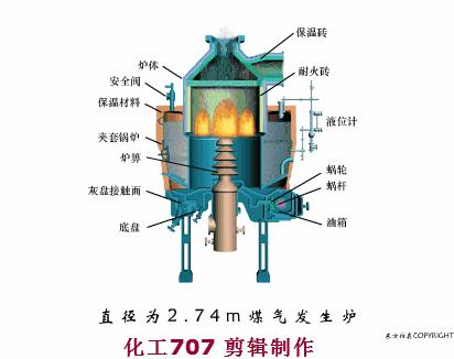 33套換熱器及反應(yīng)設(shè)備工作原理動畫看個夠！