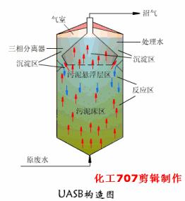 33套換熱器及反應(yīng)設(shè)備工作原理動畫看個夠！