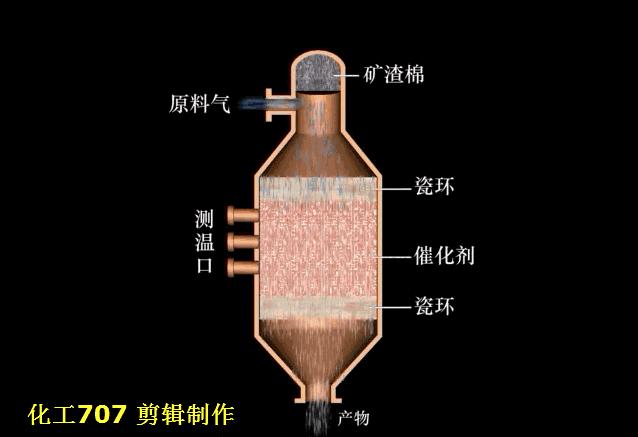 33套換熱器及反應(yīng)設(shè)備工作原理動畫看個夠侠姑！