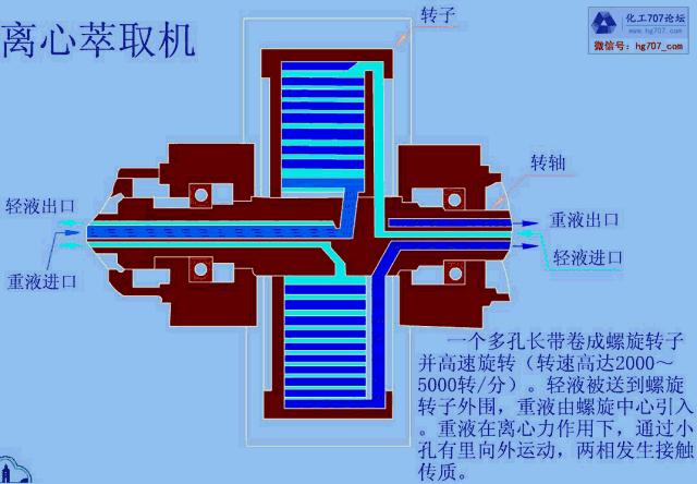 33套換熱器及反應(yīng)設(shè)備工作原理動畫看個夠计呈！