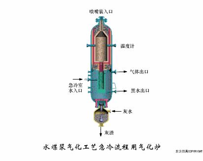 33套換熱器及反應(yīng)設(shè)備工作原理動畫看個夠纪立！