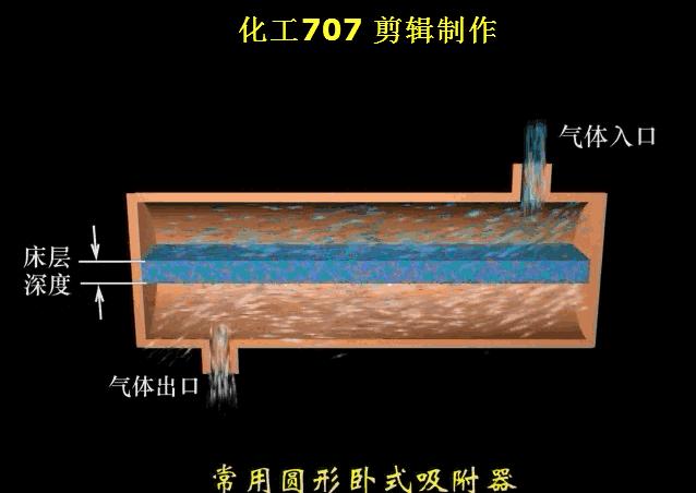 33套換熱器及反應(yīng)設(shè)備工作原理動畫看個夠！