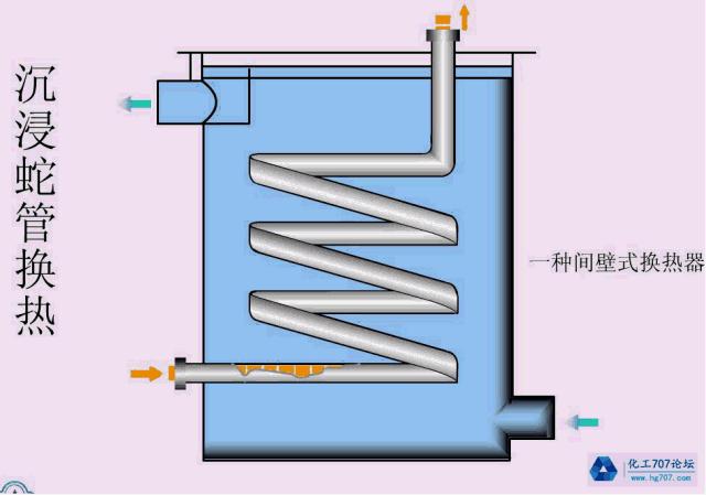 33套換熱器及反應(yīng)設(shè)備工作原理動畫看個夠云卤！