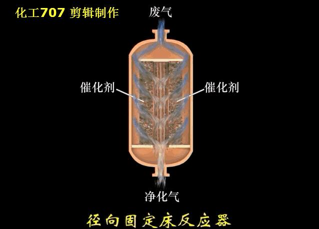 33套換熱器及反應(yīng)設(shè)備工作原理動畫看個夠房幌！