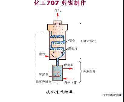 33套換熱器及反應(yīng)設(shè)備工作原理動畫看個夠液啃！