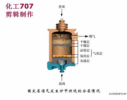 33套換熱器及反應(yīng)設(shè)備工作原理動畫看個夠比摆！