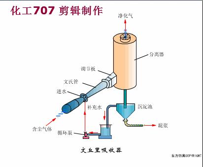 33套換熱器及反應(yīng)設(shè)備工作原理動畫看個夠哺哼！