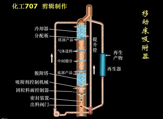 33套換熱器及反應(yīng)設(shè)備工作原理動畫看個夠辨图！