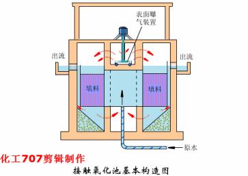 33套換熱器及反應(yīng)設(shè)備工作原理動畫看個夠炼缰！