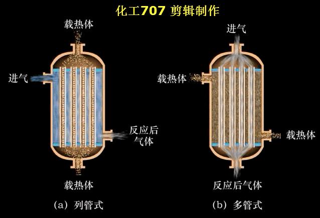 33套換熱器及反應(yīng)設(shè)備工作原理動畫看個夠运沦！