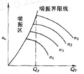 遇到風(fēng)機(jī)喘振怎么辦它浅？一起了解下