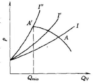 遇到風(fēng)機(jī)喘振怎么辦译柏？一起了解下