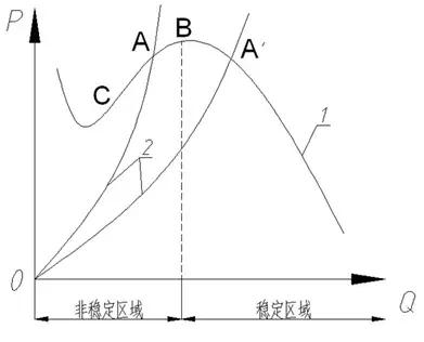 遇到風(fēng)機(jī)喘振怎么辦镇饮？一起了解下