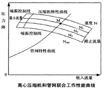 遇到風(fēng)機(jī)喘振怎么辦坊阎？一起了解下