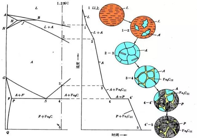 材料熱處理工程師必備的熱處理基礎知識（4）