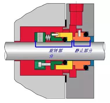 7種機械設(shè)計制造中常用的動密封形式，知道3種就是行家了钙勃！