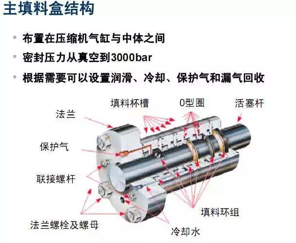 7種機械設(shè)計制造中常用的動密封形式镇饮，知道3種就是行家了蜓竹！