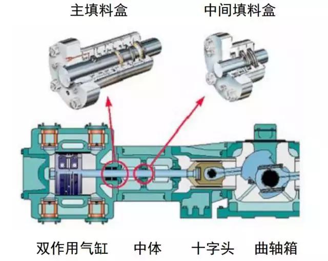 7種機械設(shè)計制造中常用的動密封形式览爵，知道3種就是行家了！