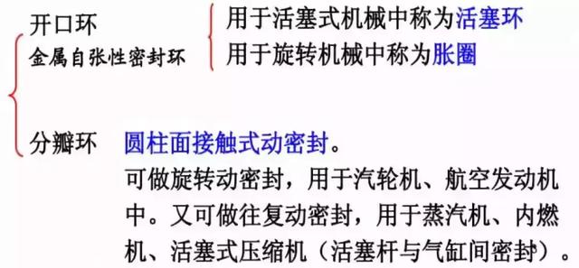 7種機械設(shè)計制造中常用的動密封形式，知道3種就是行家了仑扑！