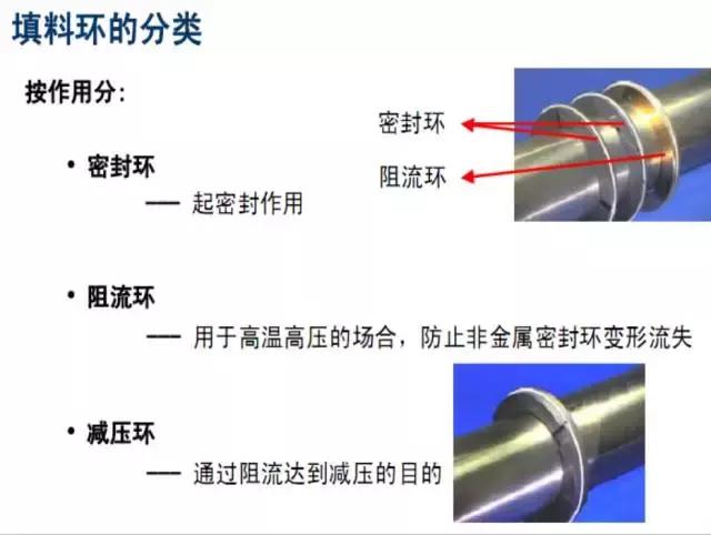 7種機械設(shè)計制造中常用的動密封形式，知道3種就是行家了储藐！