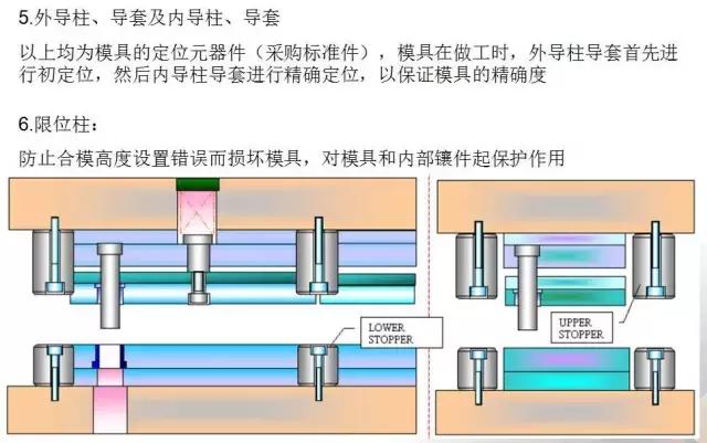 沖壓模具的經(jīng)驗分享及未來發(fā)展方向簡述