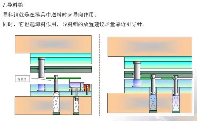 沖壓模具的經(jīng)驗分享及未來發(fā)展方向簡述