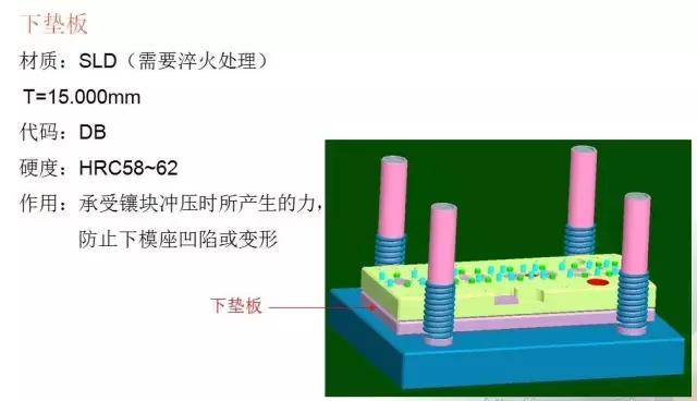 沖壓模具的經(jīng)驗分享及未來發(fā)展方向簡述