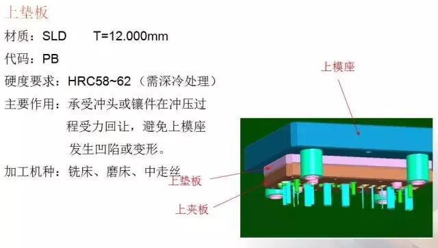 沖壓模具的經(jīng)驗分享及未來發(fā)展方向簡述