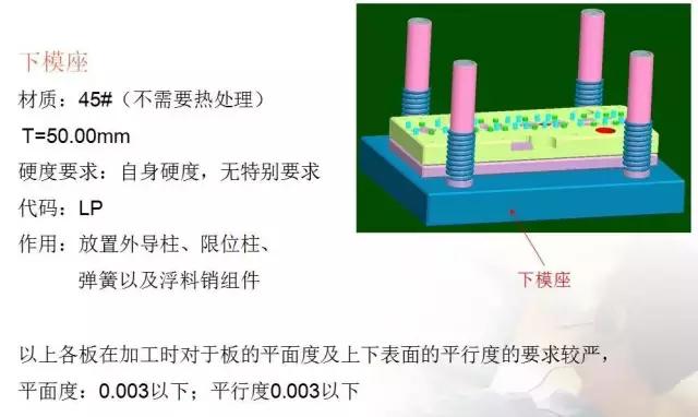 沖壓模具的經(jīng)驗分享及未來發(fā)展方向簡述