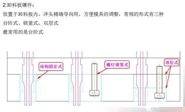 沖壓模具的經(jīng)驗分享及未來發(fā)展方向簡述