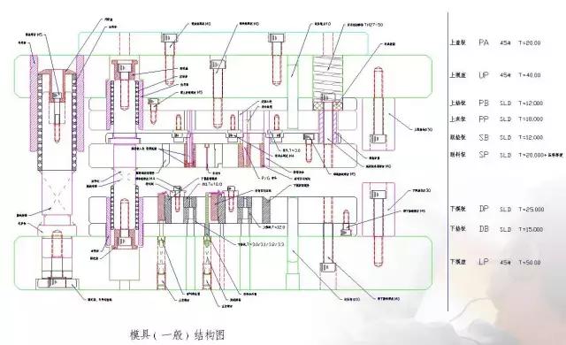 沖壓模具的經(jīng)驗分享及未來發(fā)展方向簡述