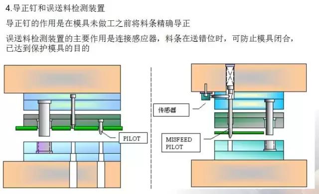 沖壓模具的經(jīng)驗分享及未來發(fā)展方向簡述