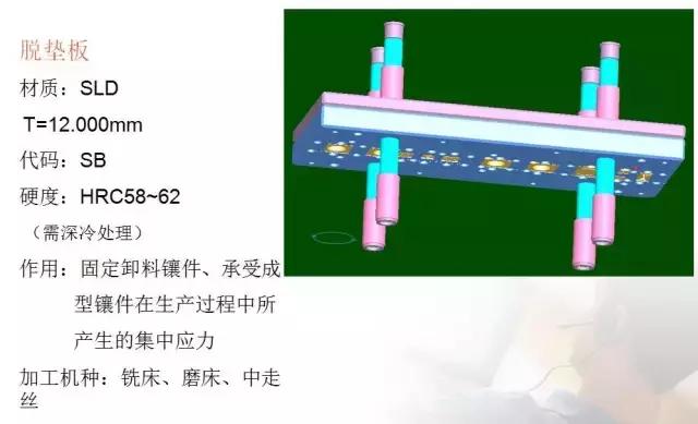 沖壓模具的經(jīng)驗分享及未來發(fā)展方向簡述