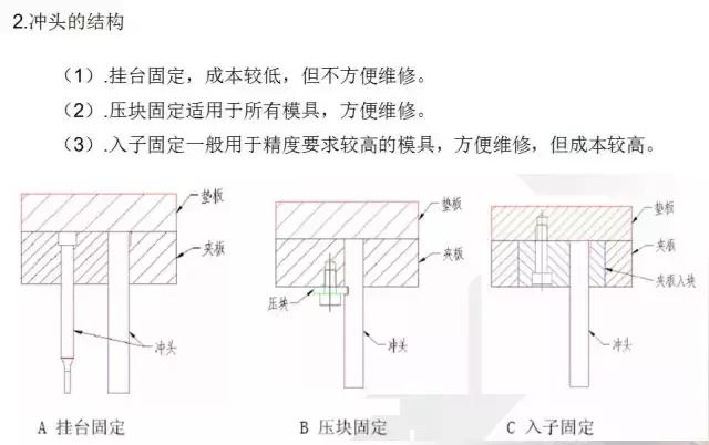 沖壓模具的經(jīng)驗分享及未來發(fā)展方向簡述