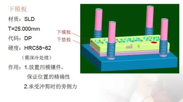 沖壓模具的經(jīng)驗分享及未來發(fā)展方向簡述