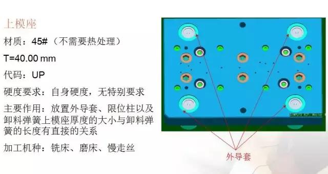 沖壓模具的經(jīng)驗分享及未來發(fā)展方向簡述