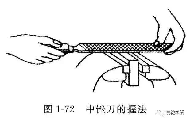 銼刀的用途和分類桶邑，掌握銼刀正確的使用方法